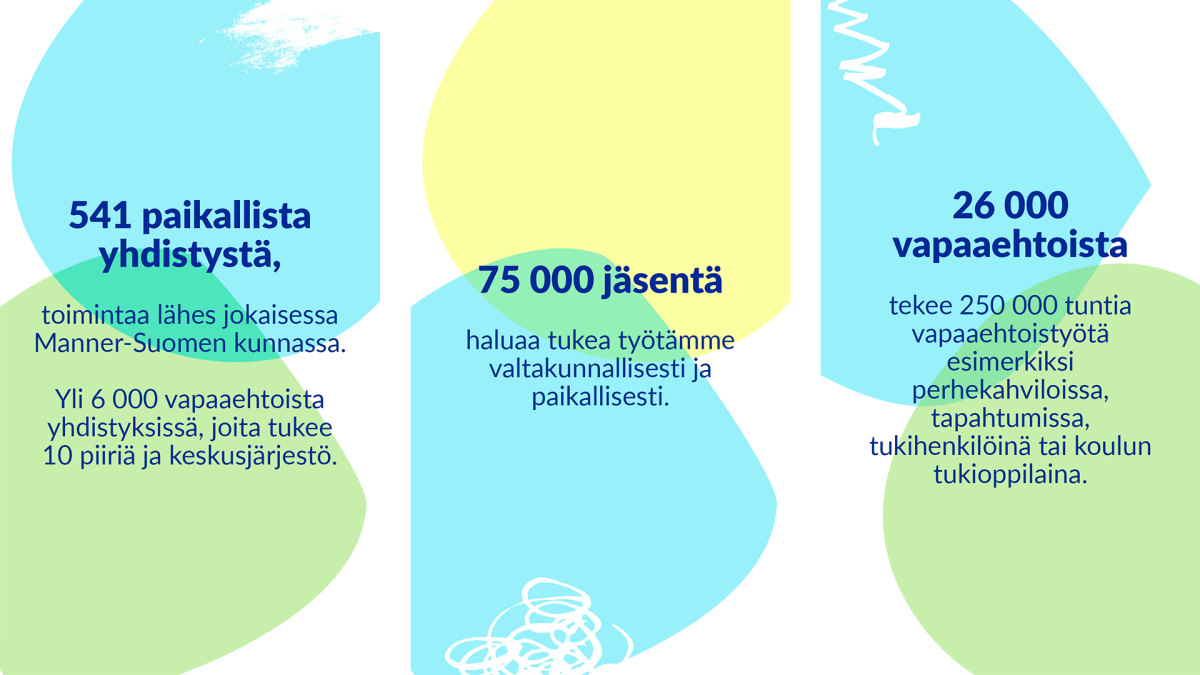 Mannerheimin Lastensuojeluliiton Toiminta 2021 - Mannerheimin ...